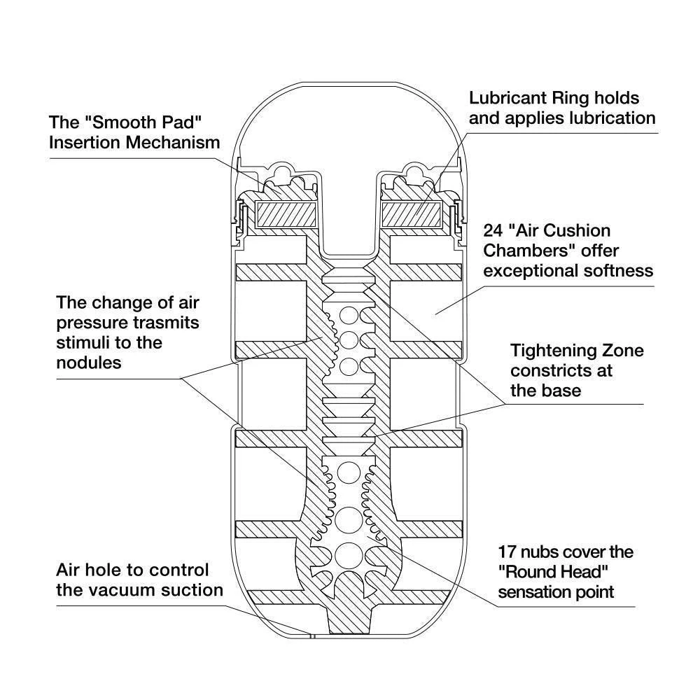 Tenga Usa INC TENGA Air Cushion Cup Stroker 7 Tenga Usa INC TENGA Air Cushion Cup Stroker