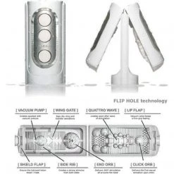 Tenga Usa INC TENGA Flip Hole Masturbator Male Masturbators