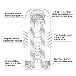 Tenga Usa INC TENGA Rolling Head Cup Masturbator Male Masturbators
