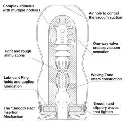 Tenga Usa INC TENGA Ultra Size Original Vacuum Cup