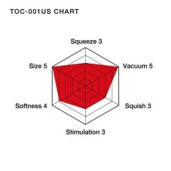 Tenga Usa INC TENGA Ultra Size Original Vacuum Cup