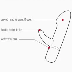 Savvy Co. VeDO Eva Mini Vibe Super Quiet Vibrator Vibrators